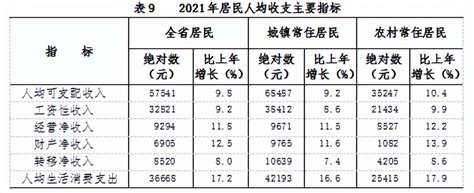 浙江平均工资2023最新标准多少钱一个月_大风车网