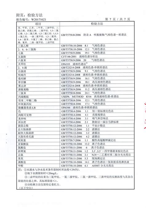 2017年忻州城区公共供水南水厂、三水厂、云中水厂出厂水106项水质全分析 - 水质公告 - 忻州市水务（集团）有限责任公司