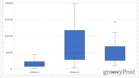 How Do You Create a Box Plot in Excel 的图像结果