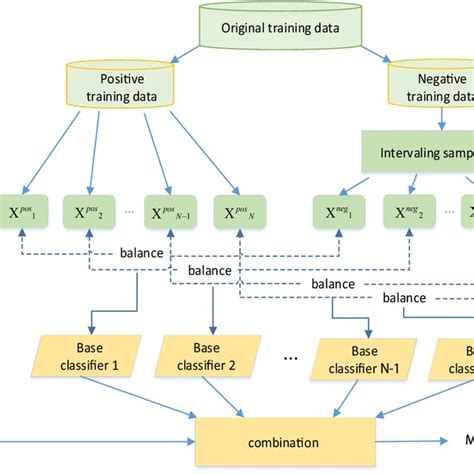 Image result for How Classifier Work