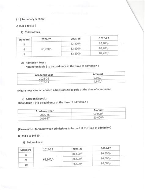 Fee Structure | Sevasadan English Medium School