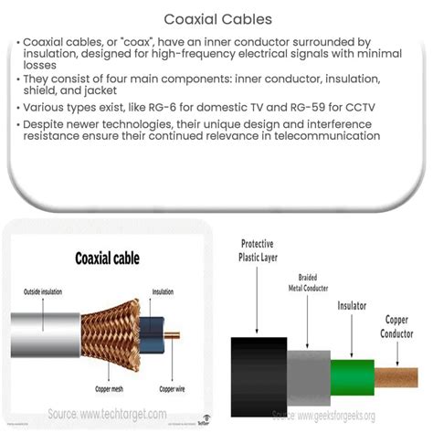 Coaxial Cables – Electricity – Magnetism