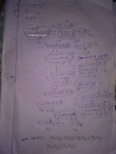 Compiler Design: made easy