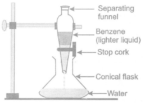 SATHEE: Garima knowledge-route-Class9-Chem
