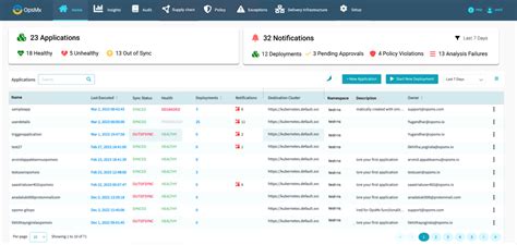 Image result for Devsecops Process Flow Release