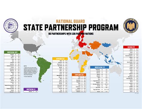 TN State Partnership Program 的图像结果