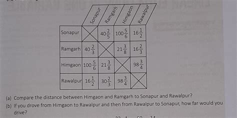 The table given below shows the distances, in kilometres, between four ...