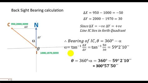 Image result for Core Mathematics Distance Bearing Problem