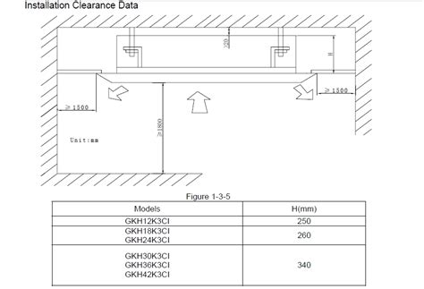 ACS SHOP&SERVICE GREE GUD35W/A-S/GUD35T/A-S Klima uređaji