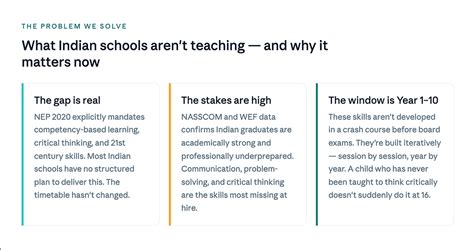 ElevateU HumaneSkills | NEP 2020 life skills curriculum