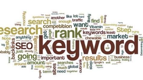 Important of keyword in SEO and how to Optimized keyword with example ...