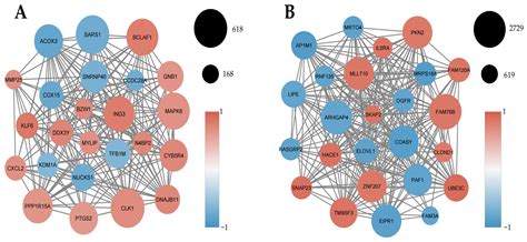 Prostate Cancer: Dissecting Novel Immunosuppressive Mechanisms Through ...