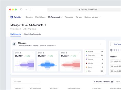 Image result for Blog Post Analytics UI CSS