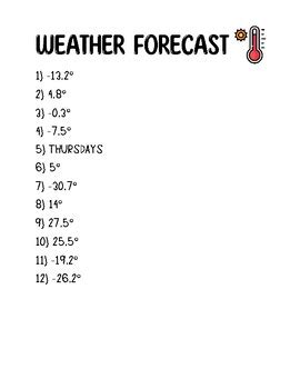 Real Numbers Problems 的图像结果