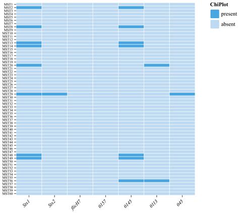 Antimicrobial Resistance and Virulence Determinants of Escherichia coli ...