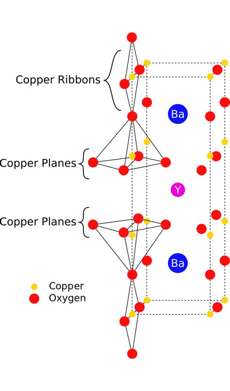 Structure Of Ybco
