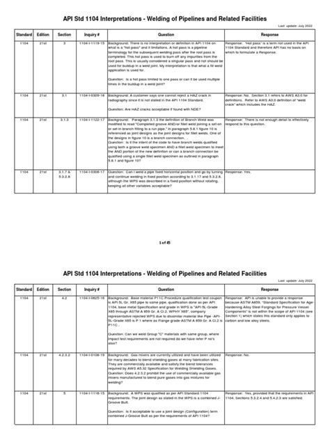 Image result for API 1104 Example Certification