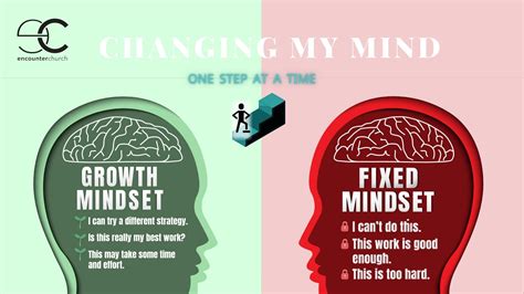 Image result for Mindset Learning English