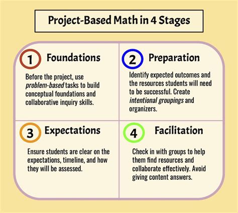 Image result for Problem-Based Lessons