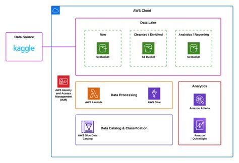 Air Flow Python ETL 的图像结果