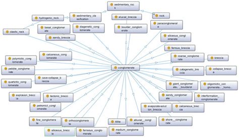 Developing a Base Domain Ontology from Geoscience Report Collection to ...