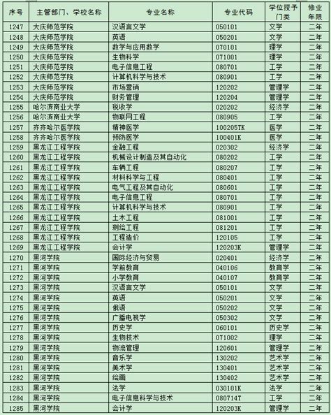 2023年河南省普通高校第二学士学位教育实施办法 - 知乎