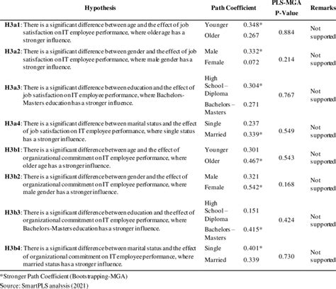 Image result for Moderation Hypothesis
