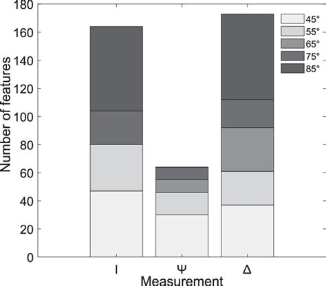 Image result for Number of Features Examples