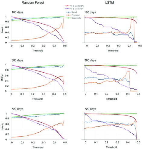 Image result for Threshold Analysis