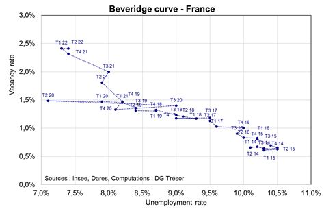 Counter Cyclical Government Spending Graph 的图像结果