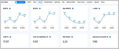 Why PE and PB aren’t enough for banks - Know the best banking ratios ...