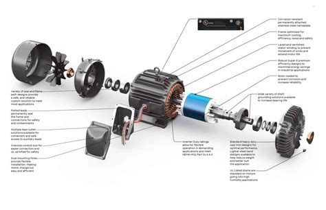 Image result for Explosion Proof Motor