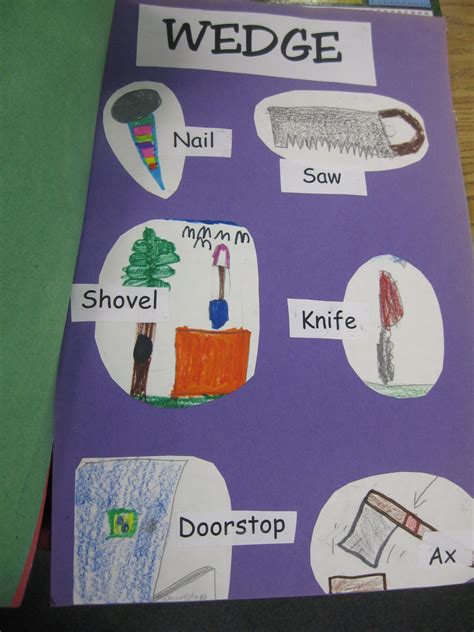 Image result for Tutorial Machines