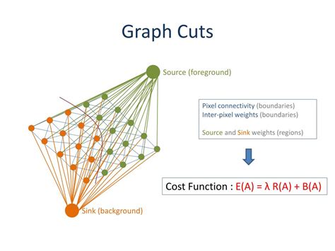 Image result for Data Types in Java with Size
