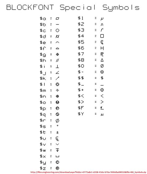 Special symbols