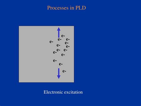 Image result for PLD Lessons