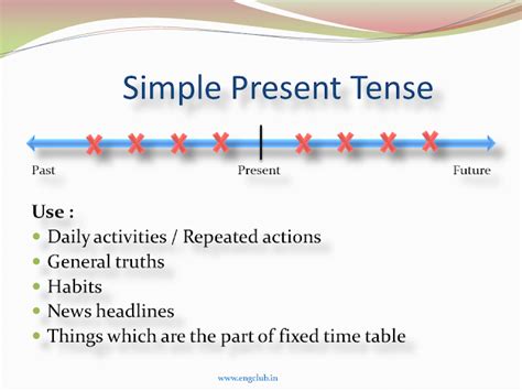 Simple Present Tense - Structure, Uses, Examples & Rules to Add -s, -es ...