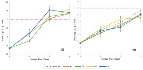 Application of Edible Alginate Films with Pineapple Peel Active ...
