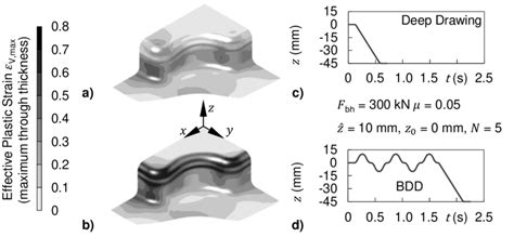 Image result for Extrapolate Plastic Strain LS-PrePost