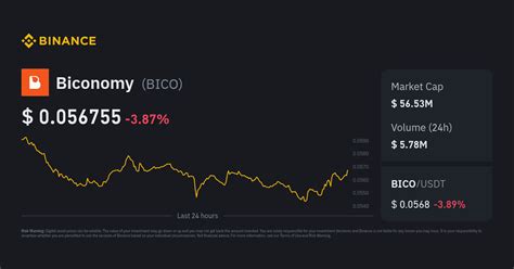 Biconomy Price Today | BICO to USD Live Price, Market Cap & Chart