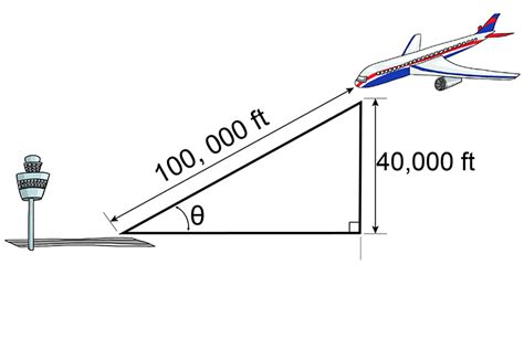 Examples of Trigonometry 的图像结果