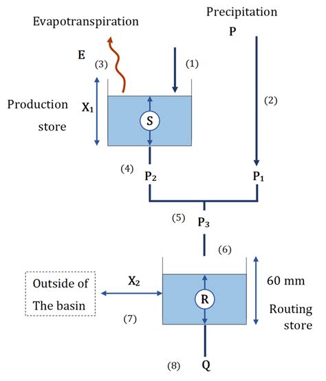 Gr/M2 Structure 的图像结果