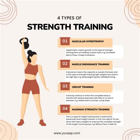 Exploring Different Paths to Power. From building muscle mass through ...