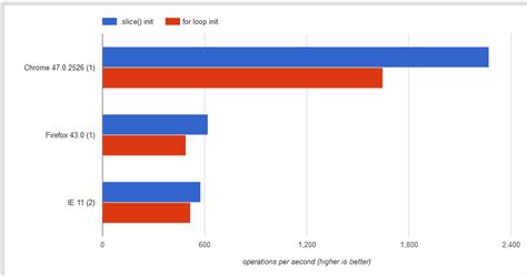 Two-Dimensional Array JavaScript 的图像结果