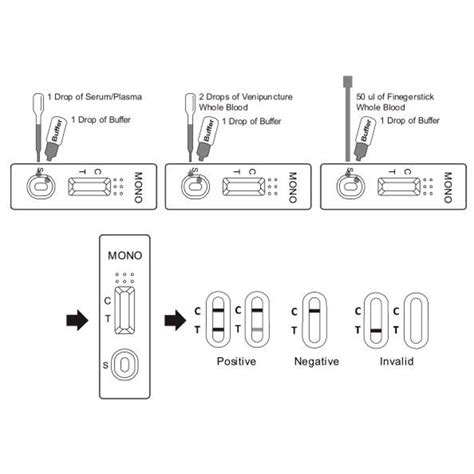 Glandular Fever Blood Tests x 5 | Professional GP Medical Kit