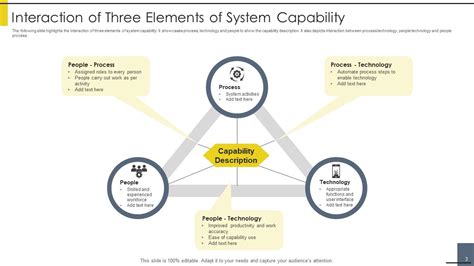 Capability System 的图像结果