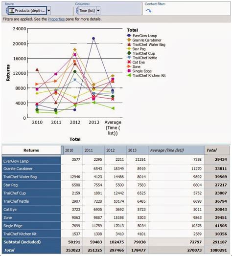 Rezultat imagine pentru Cognos Query Studio Guide