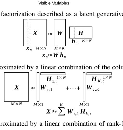 Image result for Positive Matrix Factorization
