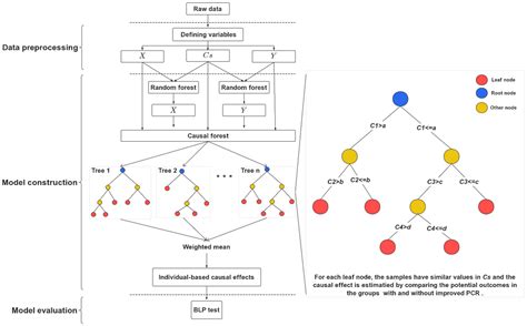 Estimating the Heterogeneous Causal Effects of Parent–Child ...