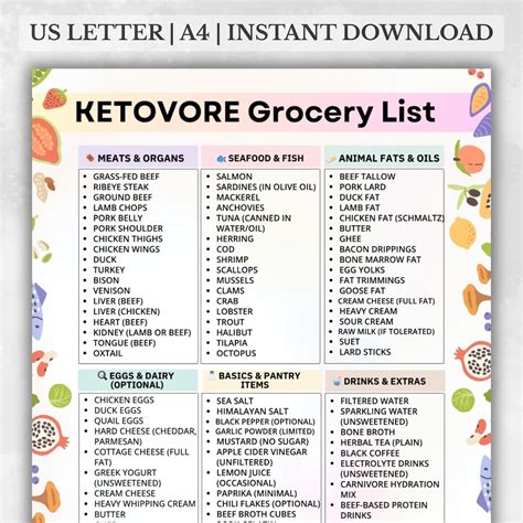 Ketovore Grocery List Printable – Animal-based, Low Carb, High Protein ...